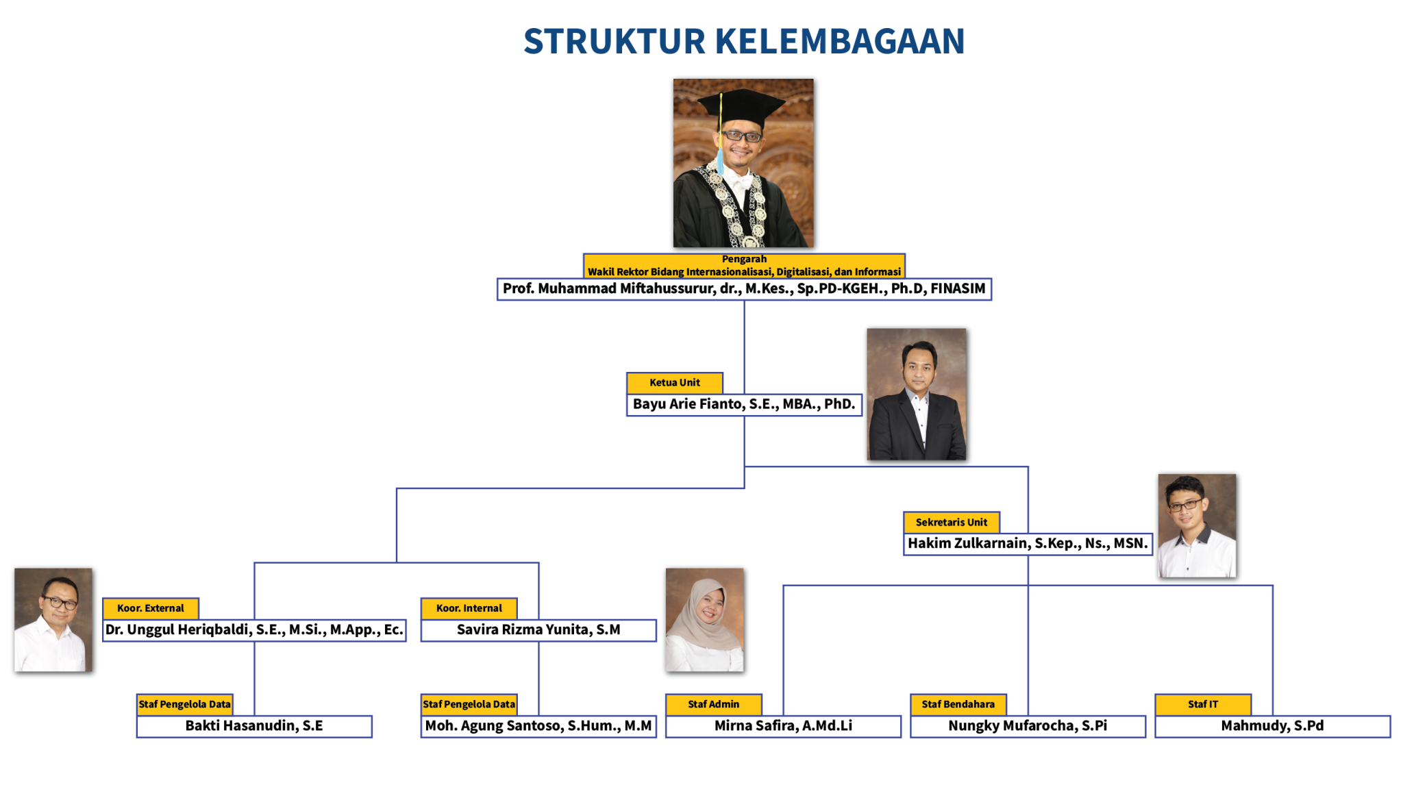 Struktur – Impact UNAIR